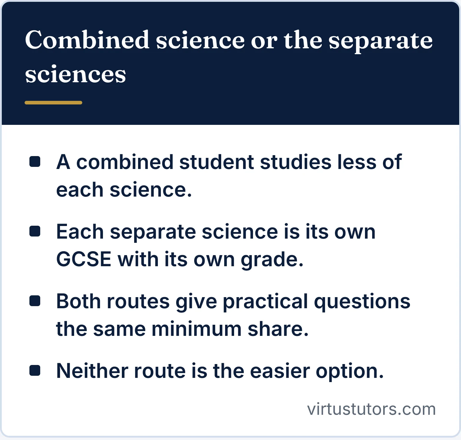 Key points: a combined student studies less of each science; each separate science is its own GCSE with its own grade; both routes give practical questions the same minimum share; neither route is the easier option.